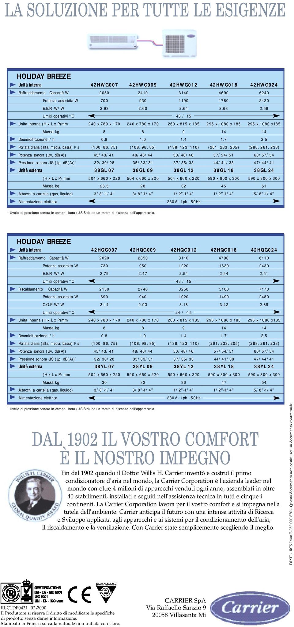 58 Limiti operativi C 43 / 15 Unità interna (H x L x P)mm 240 x 780 x 170 240 x 780 x 170 260 x 815 x 185 295 x 1080 x 185 295 x 1080 x185 Massa kg 8 8 9 14 14 Deumidificazione l/h 0.8 1.0 1.4 1.7 2.