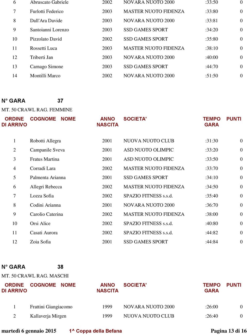 :44:70 0 14 Montilli Marco 2002 NOVARA NUOTO 2000 :51:50 0 N GARA 37 MT. 50 CRAWL RAG.