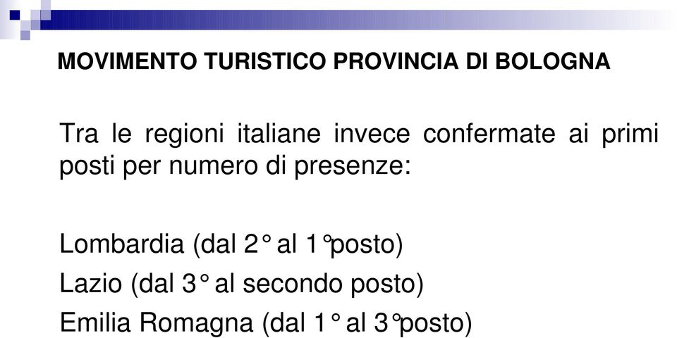 numero di presenze: Lombardia (dal 2 al 1 posto)