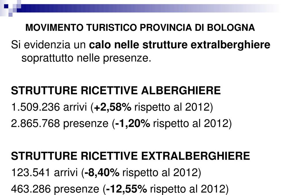 236 arrivi (+2,58% rispetto al 2012) 2.865.