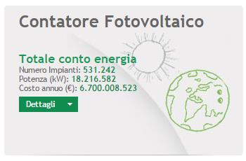 I Conti Energia sono terminati, gli incentivi DM 6 Luglio 2012 potrebbero terminare nei prossimi mesi.