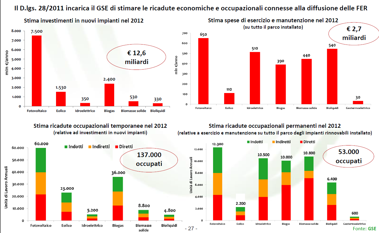 RICADUTE ECONOMICHE E