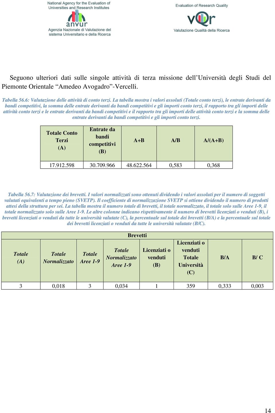 gli importi delle attività conto terzi e le entrate derivanti da bandi competitivi e il rapporto tra gli importi delle attività conto terzi e la somma delle entrate derivanti da bandi competitivi e