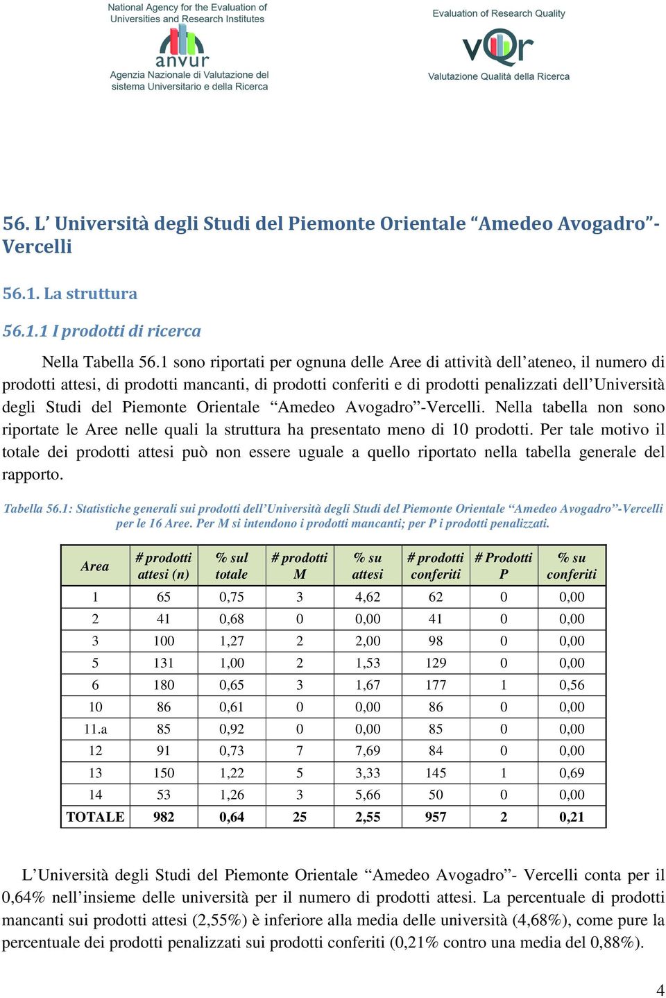 Piemonte Orientale Amedeo Avogadro -Vercelli. Nella tabella non sono riportate le Aree nelle quali la struttura ha presentato meno di 10 prodotti.