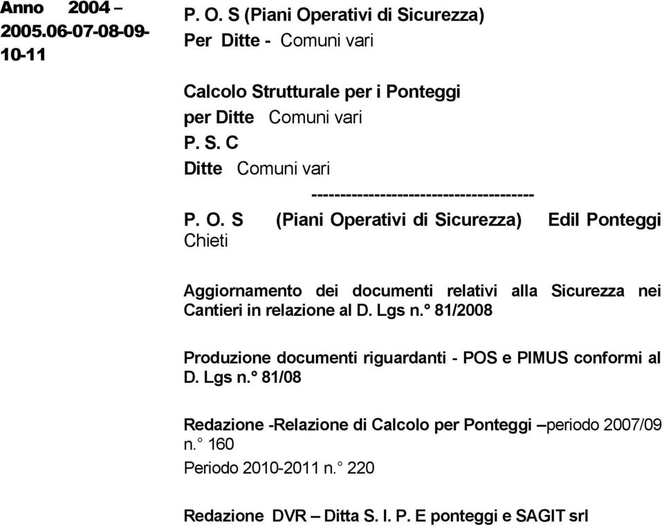 O. S (Piani Operativi di Sicurezza) Edil Ponteggi Chieti Aggiornamento dei documenti relativi alla Sicurezza nei Cantieri in relazione al D. Lgs n.