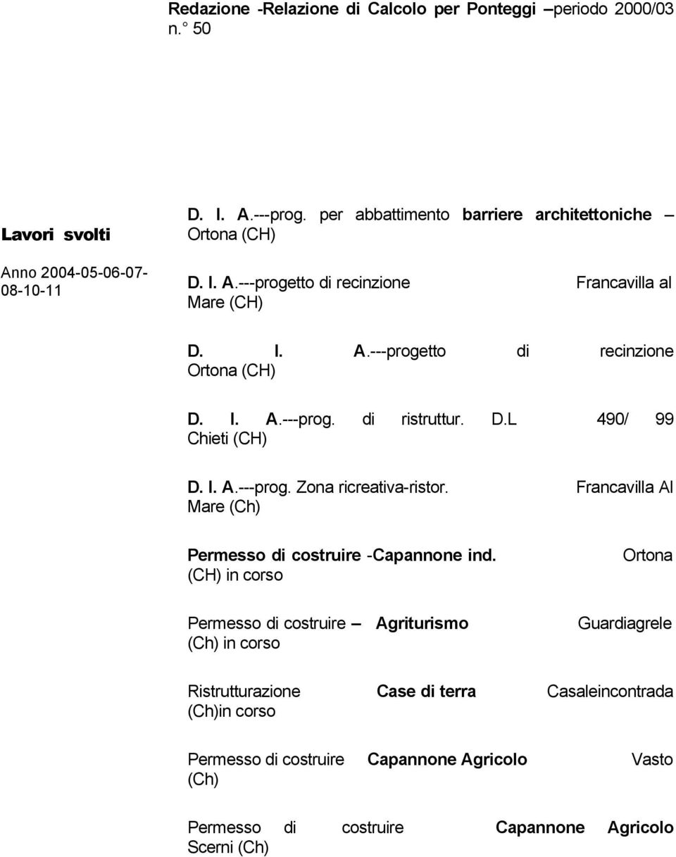 D.L 490/ 99 Chieti (CH) D. I. A.---prog. Zona ricreativa-ristor. Francavilla Al Mare (Ch) Permesso di costruire -Capannone ind.