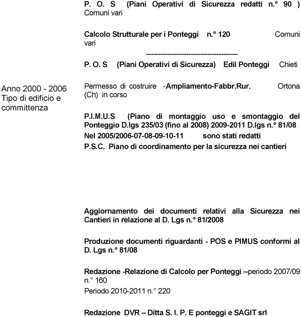 Lgs n. 81/2008 Produzione documenti riguardanti - POS e PIMUS conformi al D. Lgs n. 81/08 Redazione -Relazione di Calcolo per Ponteggi periodo 2007/09 n. 160 Periodo 2010-2011 n.