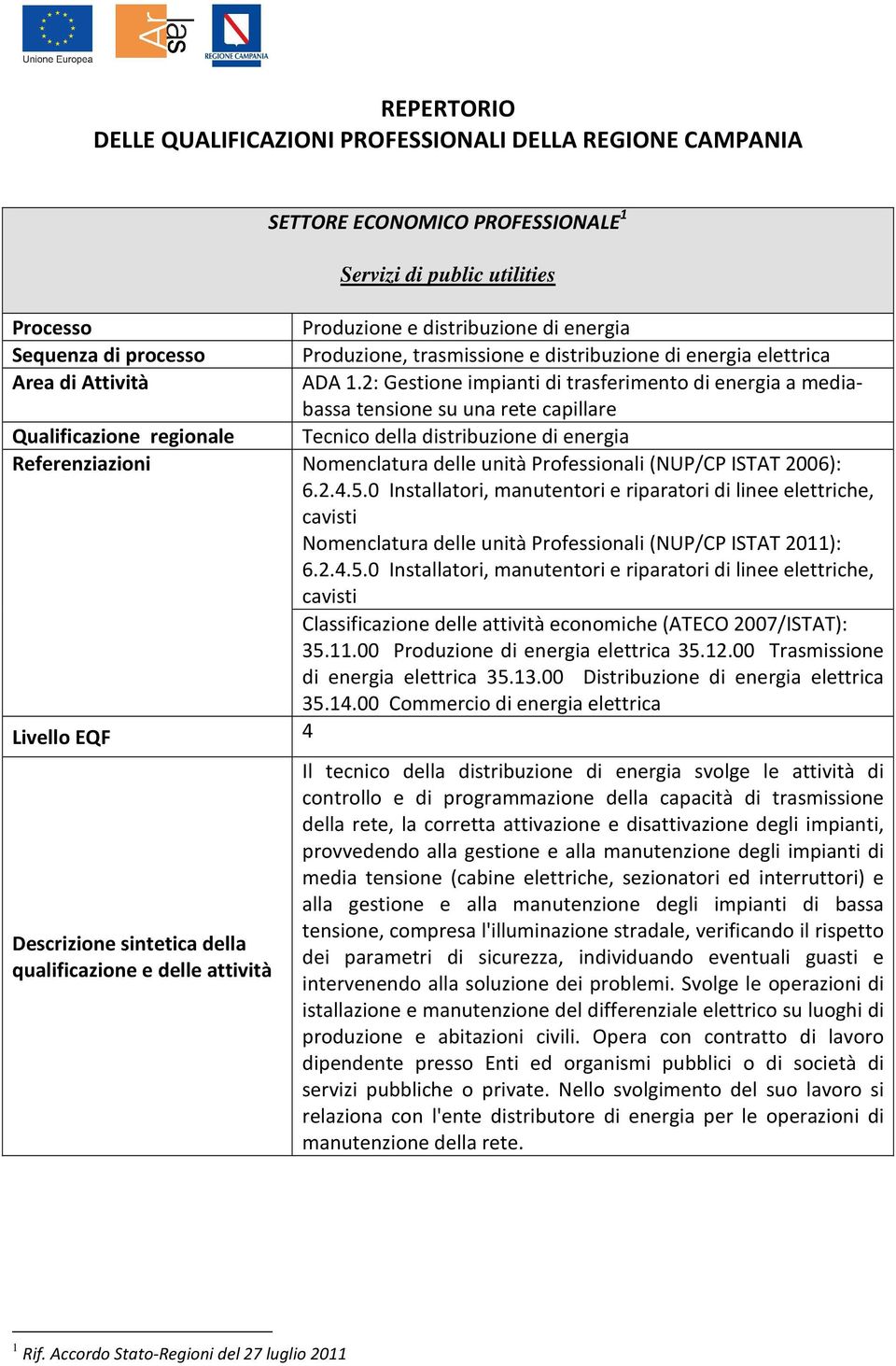 2: Gestione impianti di trasferimento di energia a mediabassa tensione su una rete capillare Qualificazione regionale Tecnico della distribuzione di energia Referenziazioni Nomenclatura delle unità