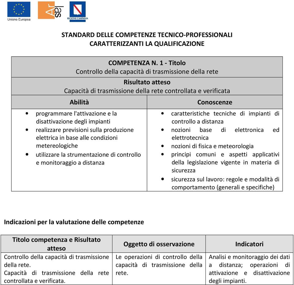 previsioni sulla produzione elettrica in base alle condizioni metereologiche utilizzare la strumentazione di controllo e monitoraggio a distanza caratteristiche tecniche di impianti di controllo