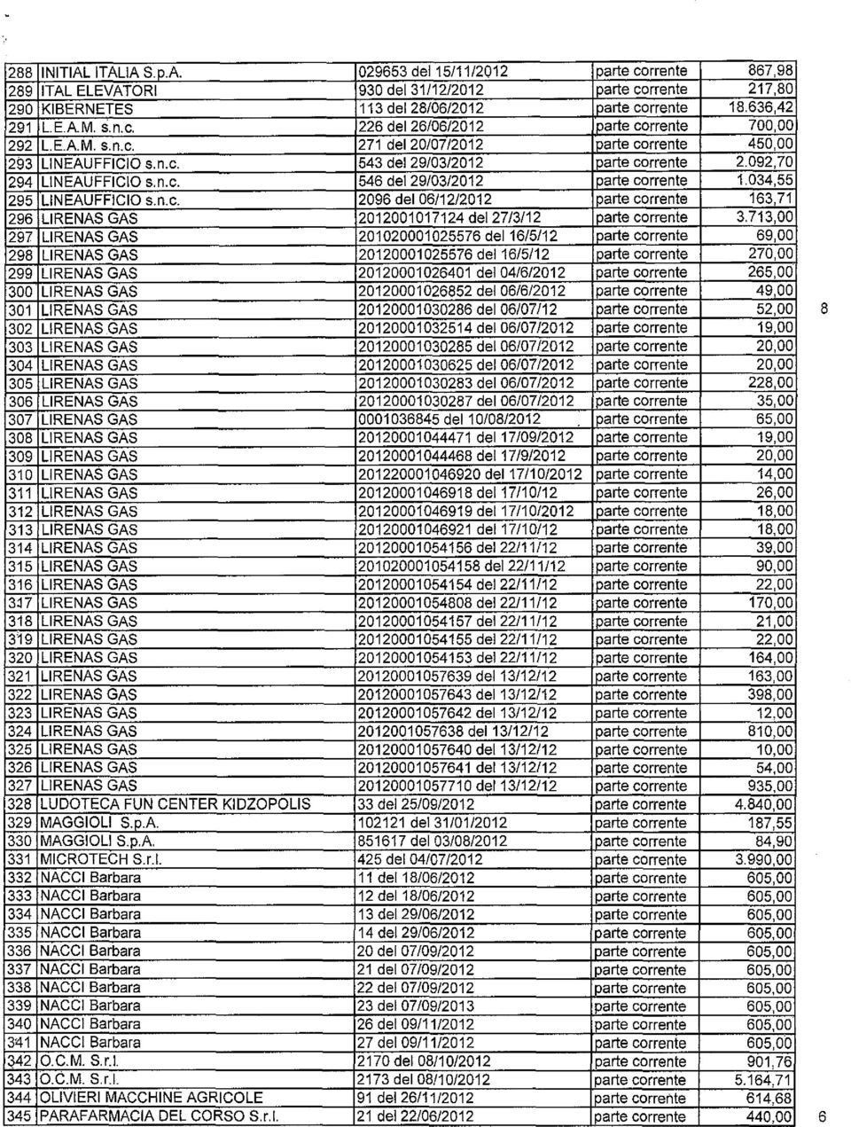 034,55 2951 LINFAUFFICIO s.n.c. 2096 dei 0611212012 parte corrente 163,71 296 LIRENAS GAS 2012001017124 del 27/3/12 parte corrente 3.