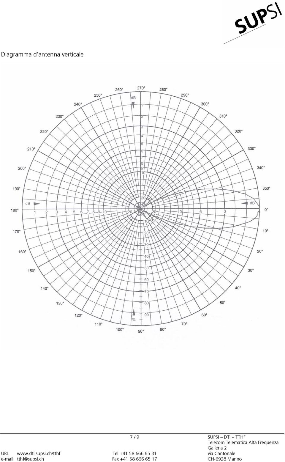 verticale 7