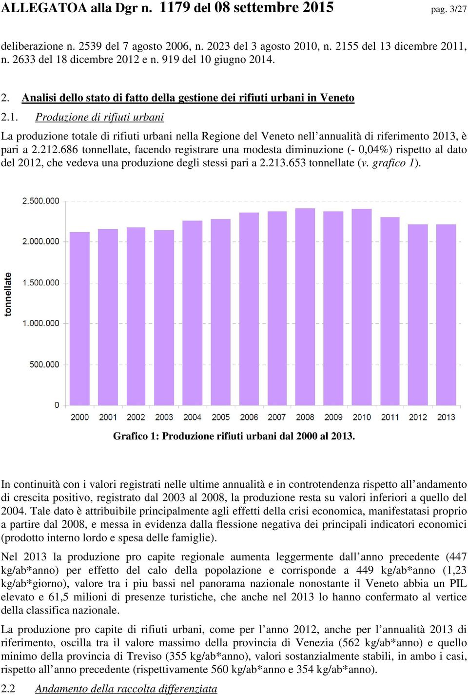 212.686 tonnellate, facendo registrare una modesta diminuzione (- 0,04%) rispetto al dato del 2012, che vedeva una produzione degli stessi pari a 2.213.653 tonnellate (v. grafico 1).