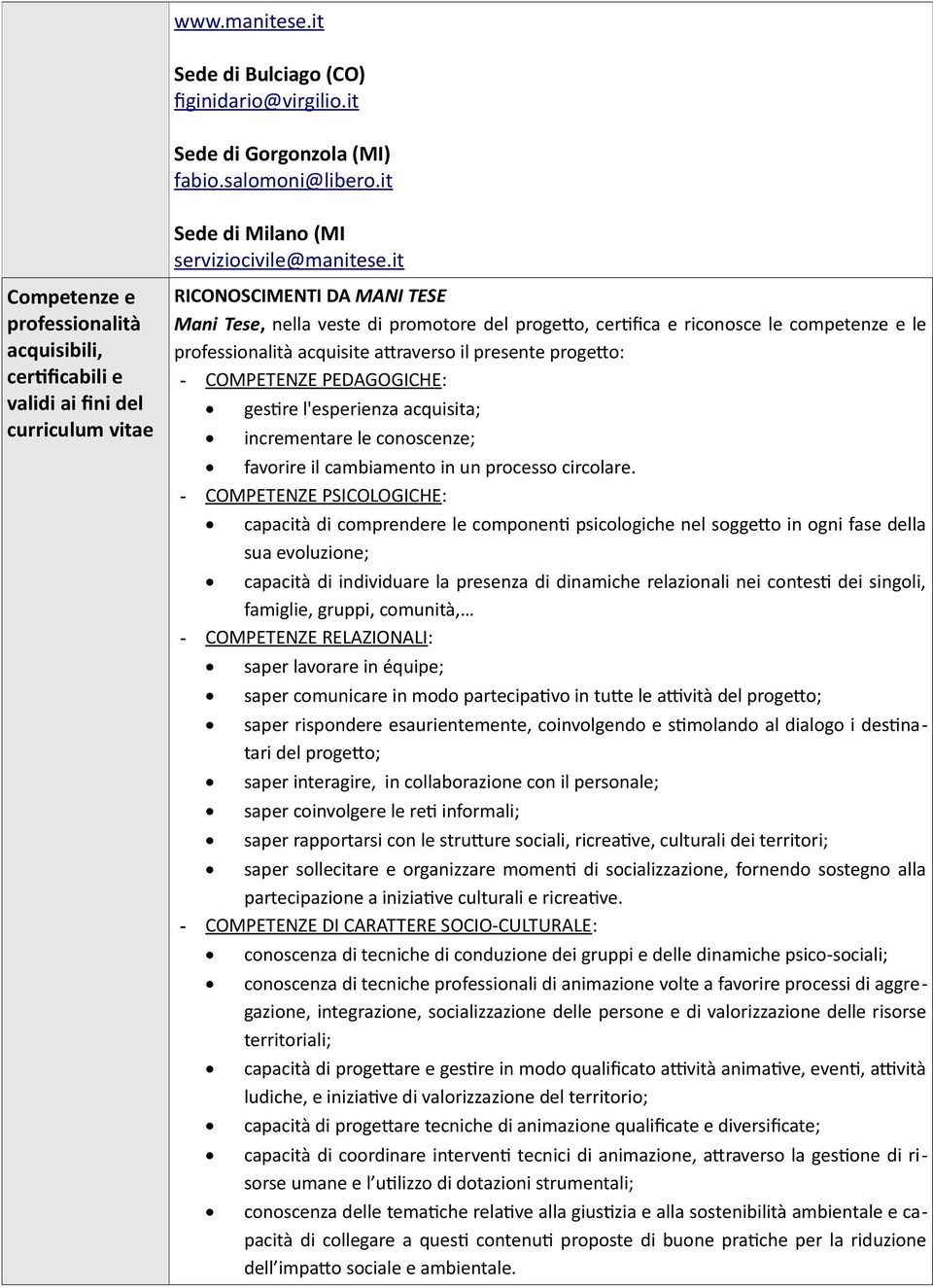 competenze e le professionalità acquisite attraverso il presente progetto: - COMPETENZE PEDAGOGICHE: gestire l'esperienza acquisita; incrementare le conoscenze; favorire il cambiamento in un processo