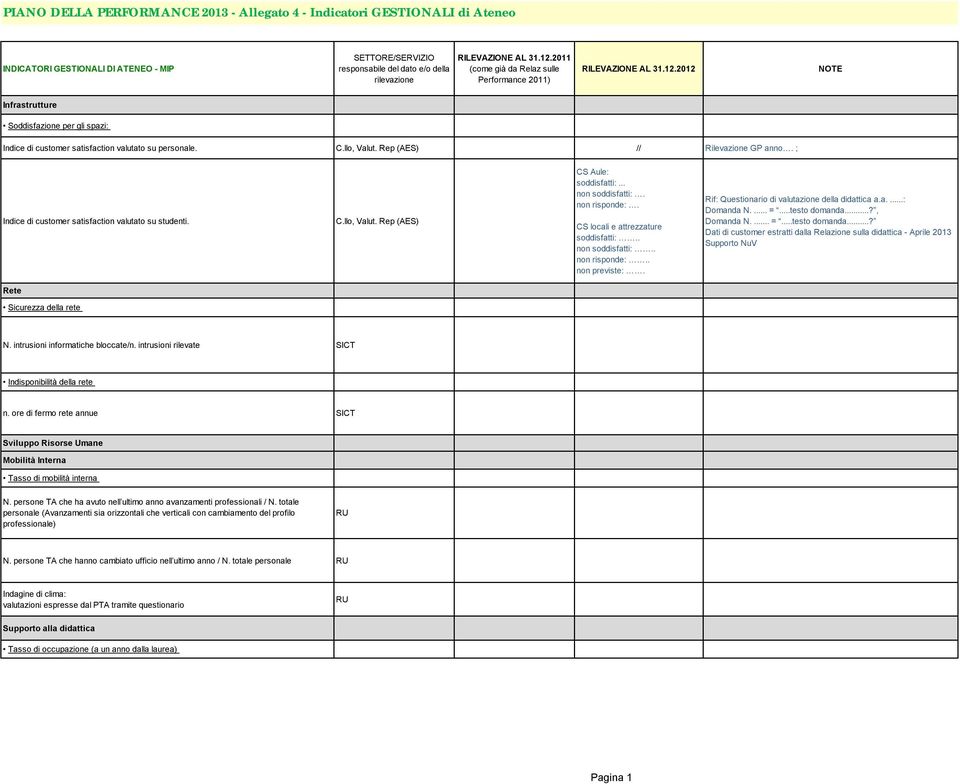 Rep (AES) // Rilevazione GP anno. ; Indice di customer satisfaction valutato su studenti. C.llo, Valut. Rep (AES) CS Aule: soddisfatti:... non soddisfatti:. non risponde:.