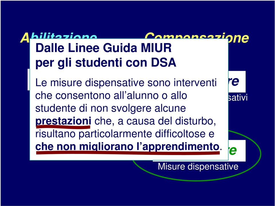 di non svolgere alcune prestazioni che, a causa del disturbo, risultano particolarmente