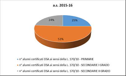 Via Goldoni, 22 33053 Fig.