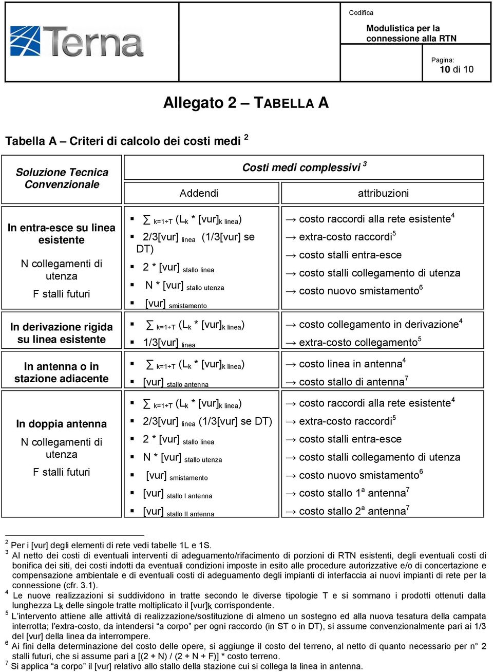 linea ) 2/3[vur] linea (1/3[vur] se DT) 2 * [vur] stallo linea N * [vur] stallo utenza [vur] smistamento k=1 T (L k * [vur] k linea ) 1/3[vur] linea k=1 T (L k * [vur] k linea ) [vur] stallo antenna