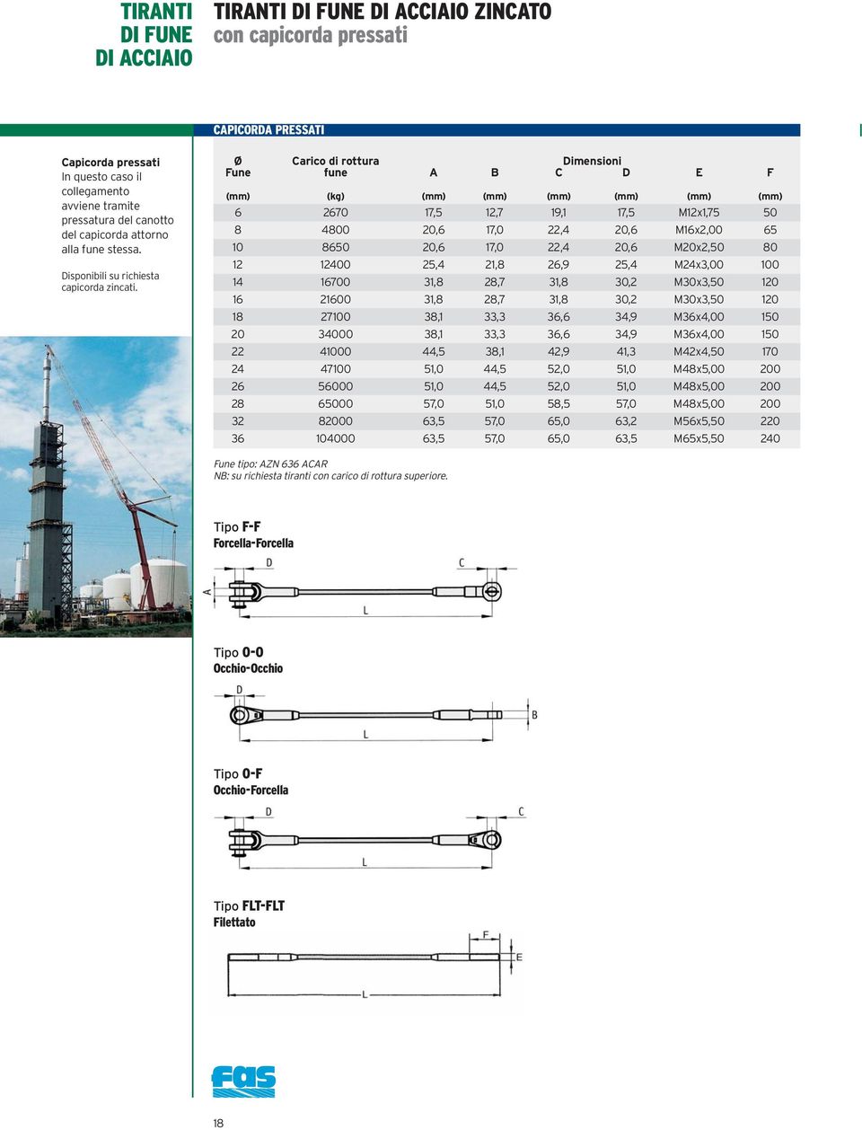 Ø Carico di rottura Dimensioni Fune fune A B C D E F (mm) (kg) (mm) (mm) (mm) (mm) (mm) (mm) 6 2670 17,5 12,7 19,1 17,5 M12x1,75 50 8 4800 20,6 17,0 22,4 20,6 M16x2,00 65 10 8650 20,6 17,0 22,4 20,6