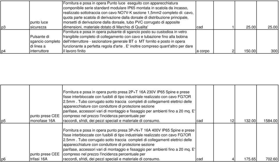 dalla dorsale, tubo PVC corrugato di apposite dimensioni, materiale dotato di Marchio di Qualita' cad 1 25.00 25.