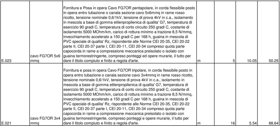 tensione nominal