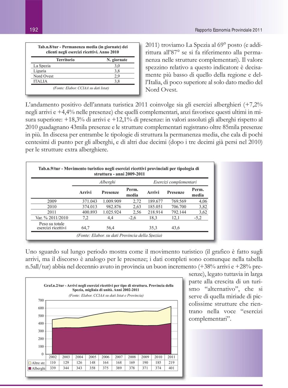 CCIAA su dati Istat) 2011) troviamo La Spezia al 69 posto (e addirittura all 87 se si fa riferimento alla permanenza nelle strutture complementari).