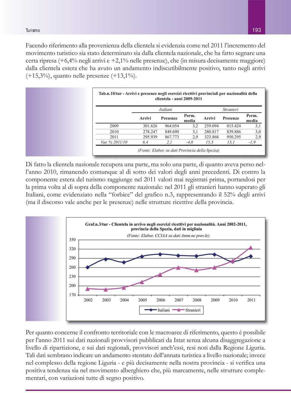 arrivi (+15,3%), quanto nelle presenze (+13,1%). Tab.n.10/tur - Arrivi e presenze negli esercizi ricettivi provinciali per nazionalità della clientela - anni 2009-2011 Italiani Stranieri Arrivi Presenze Perm.