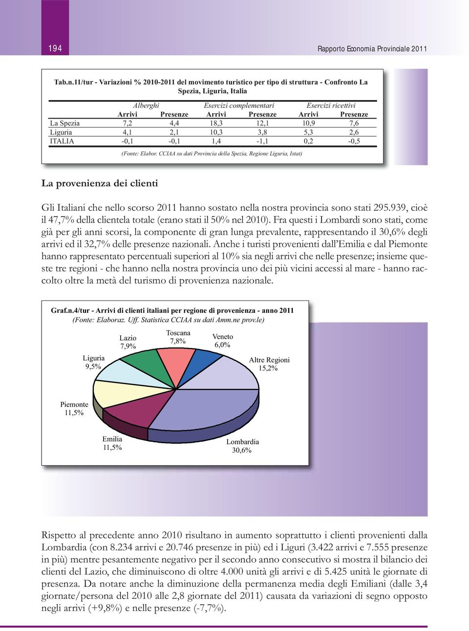 iale 2011 Tab.n.