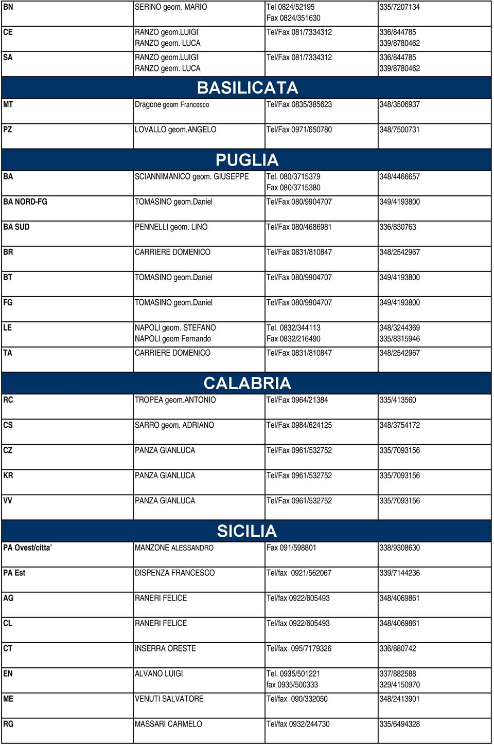 daniel Tel/Fax 080/9904707 349/4193800 BA SUD PENNELLI geom. LINO Tel/Fax 080/4686981 336/830763 BR CARRIERE DOMENICO Tel/Fax 0831/810847 348/2542967 BT TOMASINO geom.