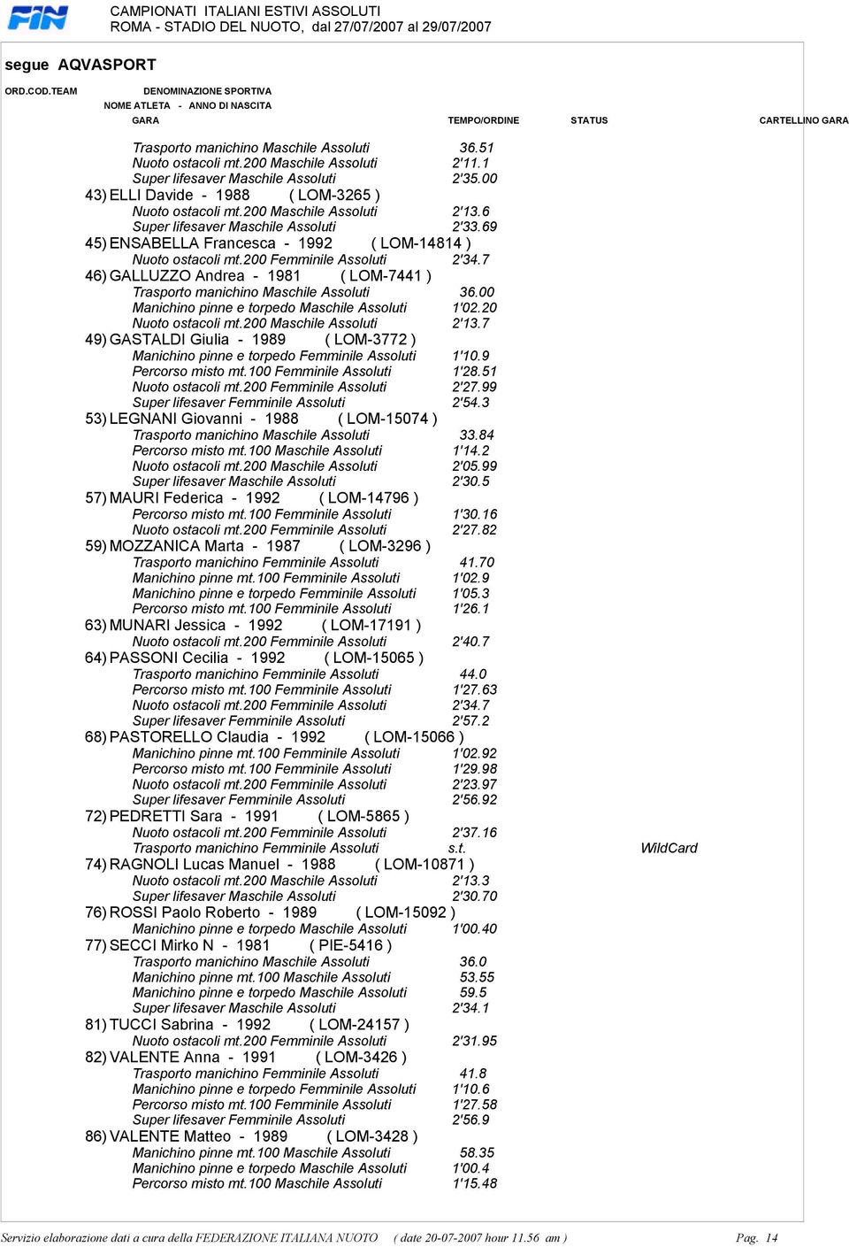 ) Trasporto manichino Maschile Assoluti 3600 Manichino pinne e torpedo Maschile Assoluti 1'0220 Nuoto ostacoli mt200 Maschile Assoluti 2'137 49) GASTALDI Giulia - 1989 ( LOM-3772 ) Manichino pinne e