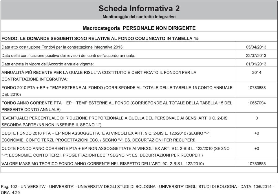 1/1/213 ANNUALITÀ PIÙ RECENTE PER LA QUALE RISULTA COSTITUITO E CERTIFICATO IL FONDO/I PER LA CONTRATTAZIONE INTEGRATIVA: FONDO 21 PTA + EP + TEMP ESTERNE AL FONDO (CORRISPONDE AL TOTALE DELLE