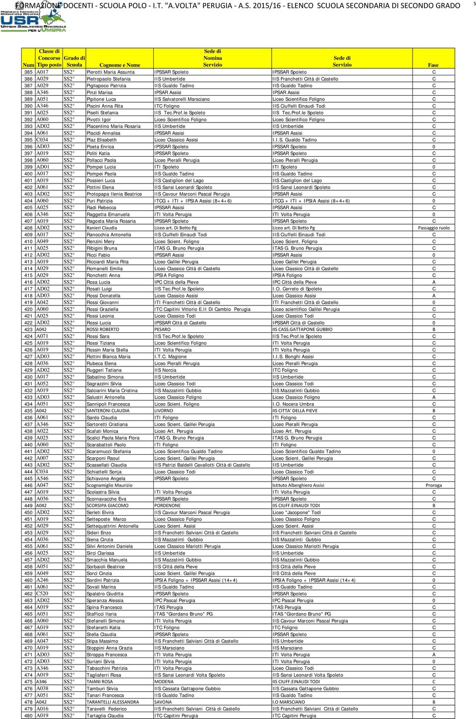 Foligno IIS Ciuffelli Einaudi Todi C 391 A025 SS2 Piselli Stefania IIS Tec.Prof.