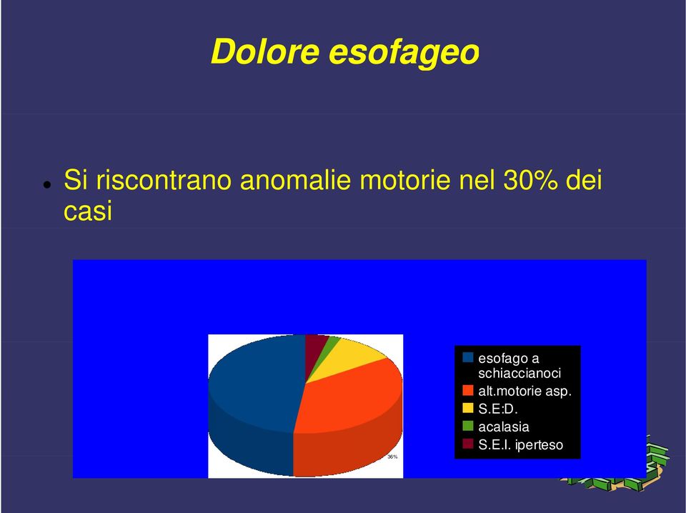 36% esofago a schiaccianoci alt.