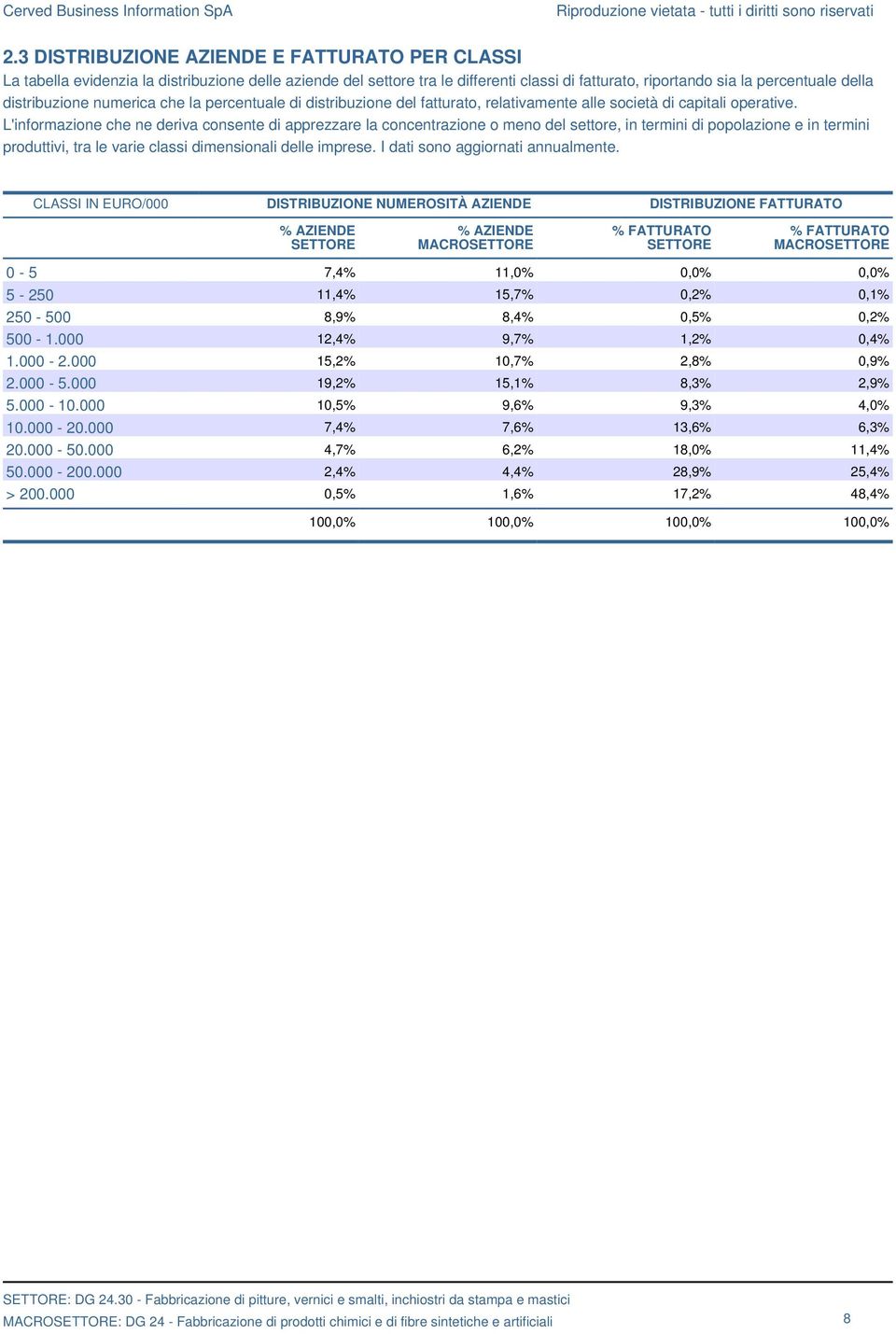 L'informazione che ne deriva consente di apprezzare la concentrazione o meno del settore, in termini di popolazione e in termini produttivi, tra le varie classi dimensionali delle imprese.