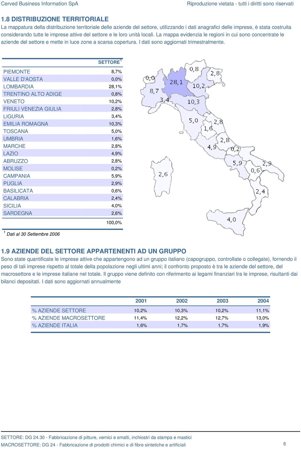 SETTORE 1 PIEMONTE 8,7% VALLE D'AOSTA 0,0% LOMBARDIA 28,1% TRENTINO ALTO ADIGE 0,8% VENETO 10,2% FRIULI VENEZIA GIULIA 2,8% LIGURIA 3,4% EMILIA ROMAGNA 10,3% TOSCANA 5,0% UMBRIA 1,6% MARCHE 2,8%