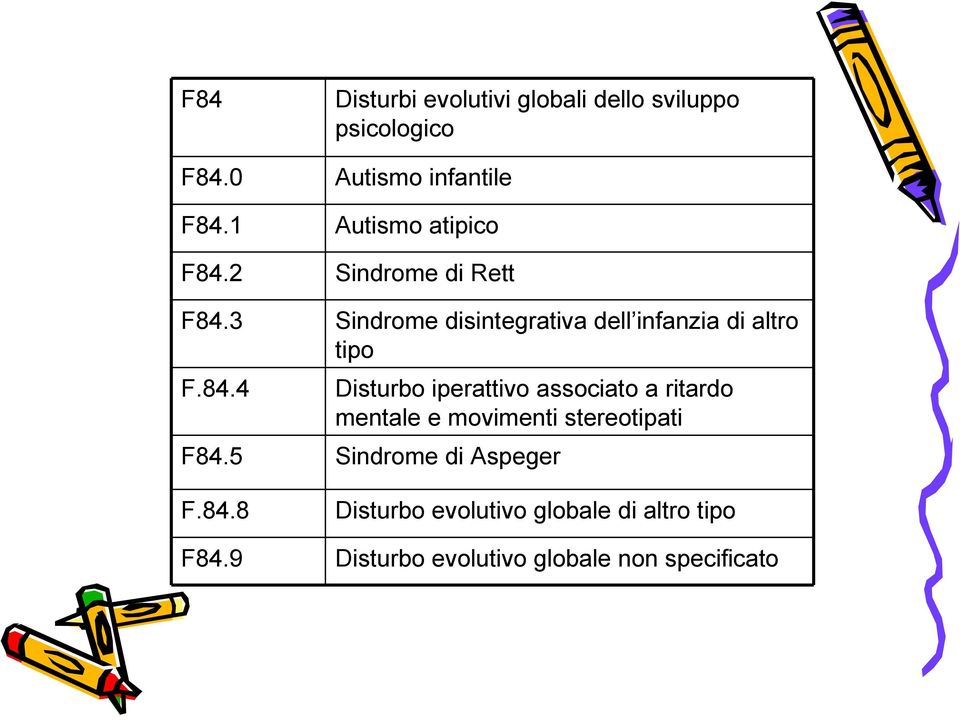 Sindrome di Rett Sindrome disintegrativa dell infanzia di altro tipo Disturbo iperattivo