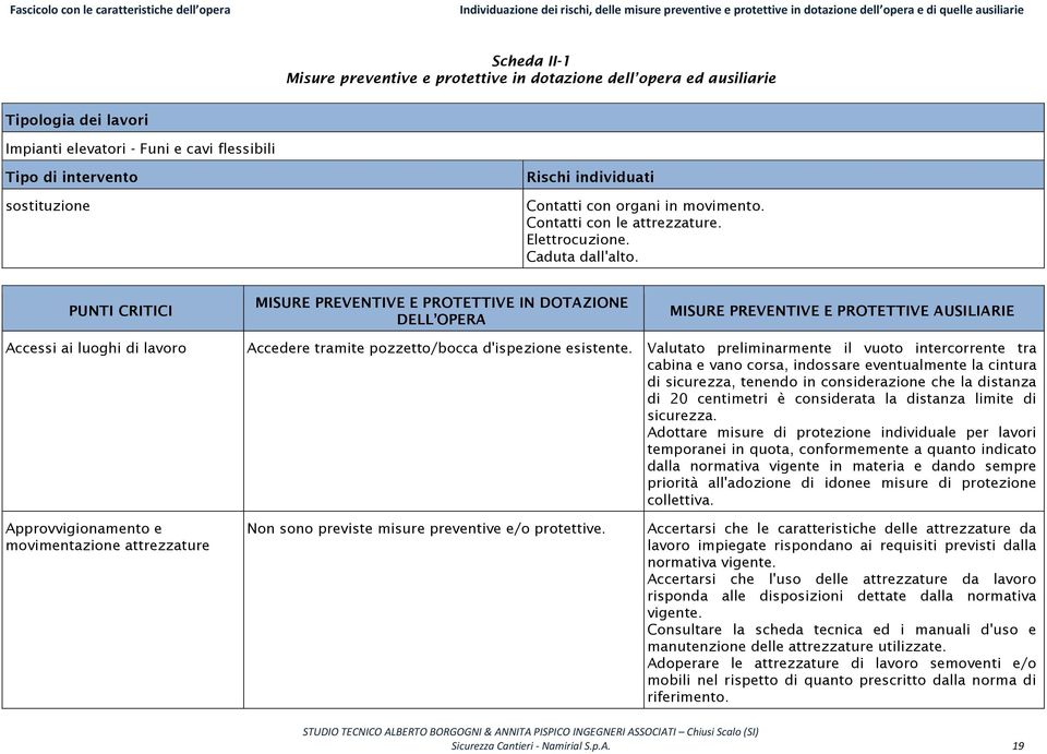 Valutato preliminarmente il vuoto intercorrente tra cabina e vano corsa, indossare eventualmente la cintura di sicurezza, tenendo in considerazione che la distanza di 20 centimetri è considerata la