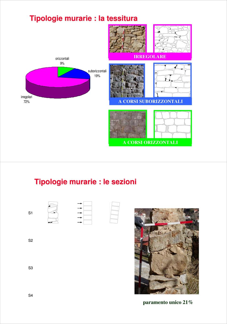 CORSI SUBORIZZONTALI A CORSI ORIZZONTALI