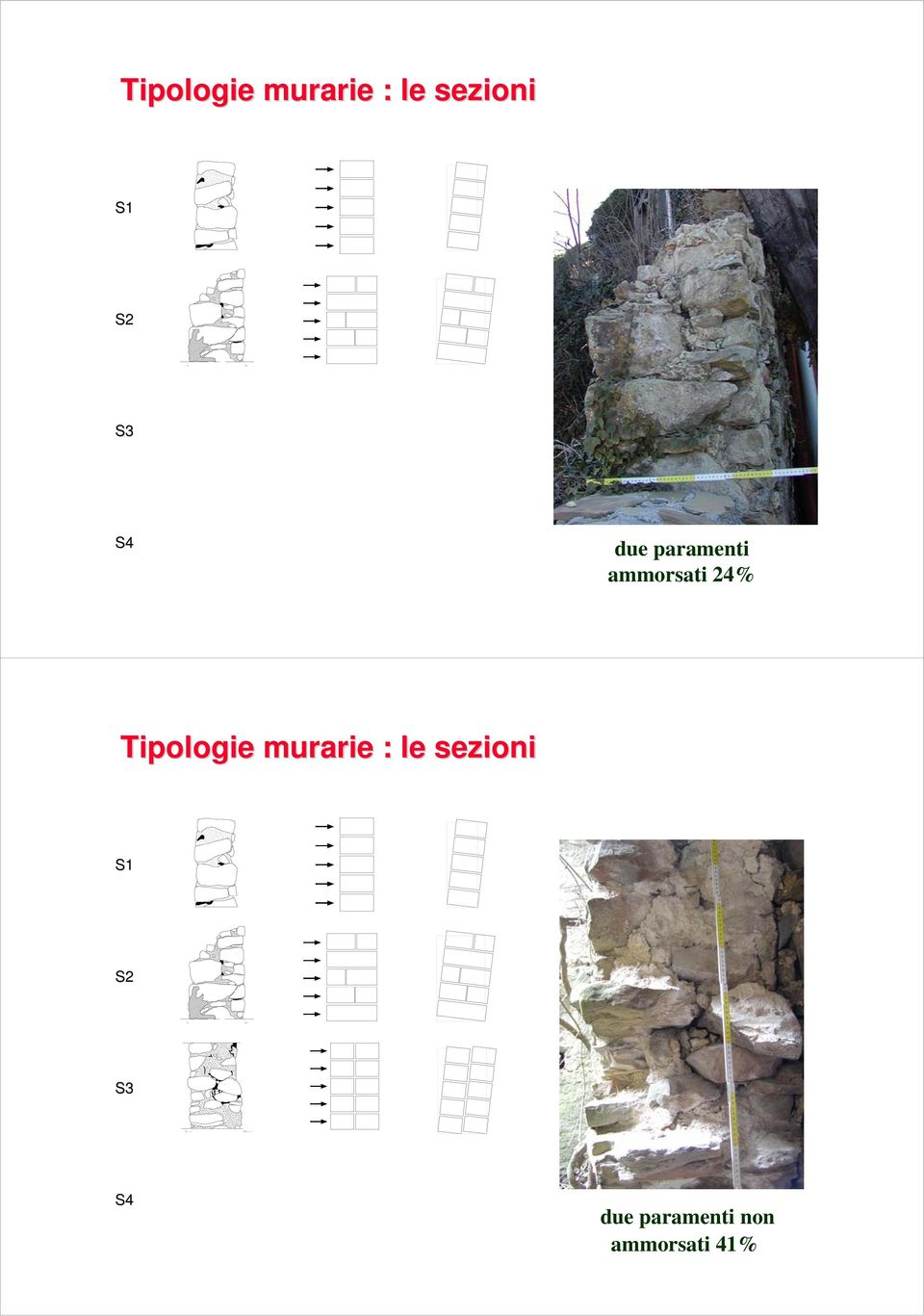 Tipologie murarie : le sezioni S1 S2 S3