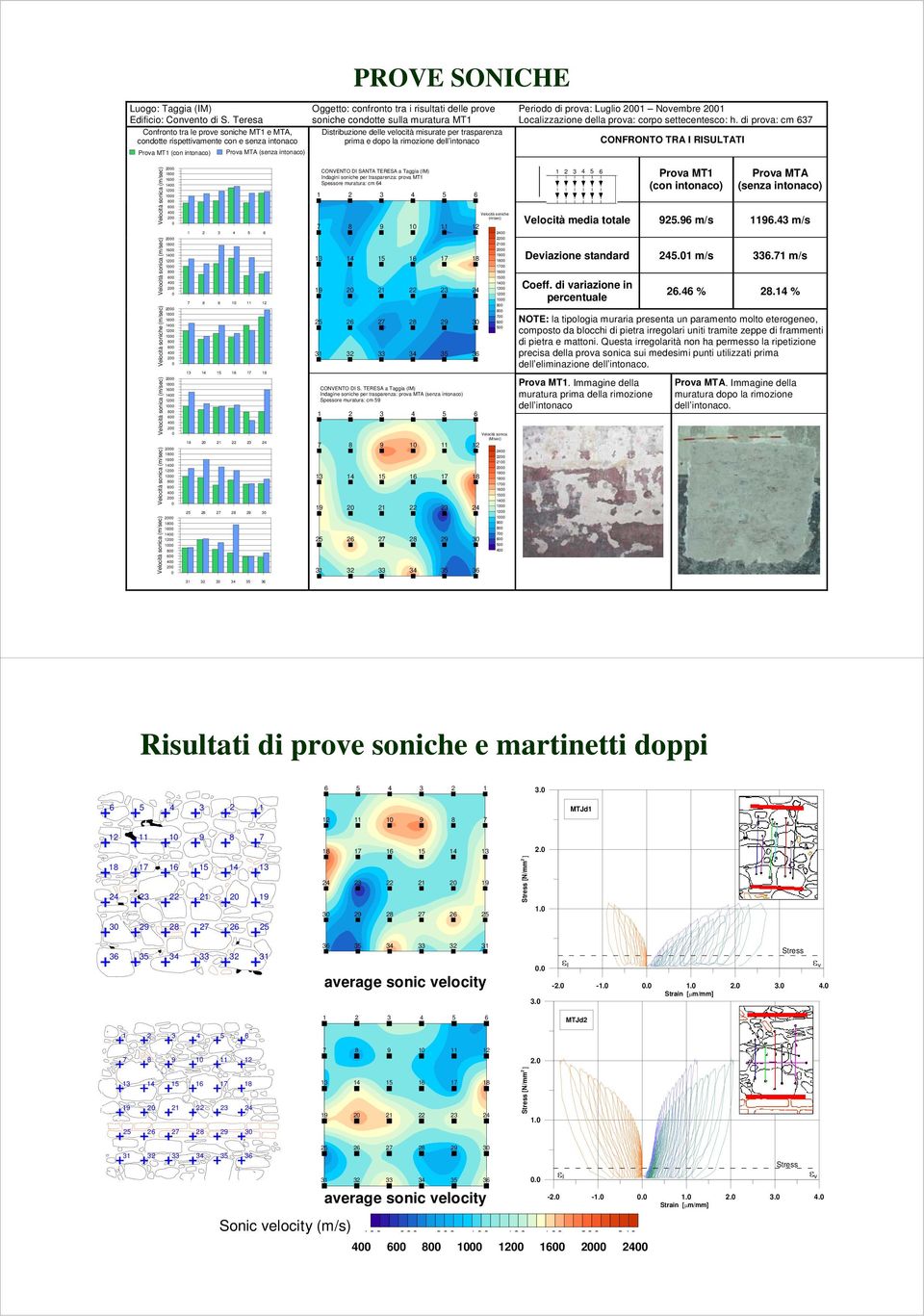 soniche condotte sulla muratura MT1 Distribuzione delle velocità misurate per trasparenza prima e dopo la rimozione dell intonaco Periodo di prova: Luglio 21 Novembre 21 Localizzazione della prova: