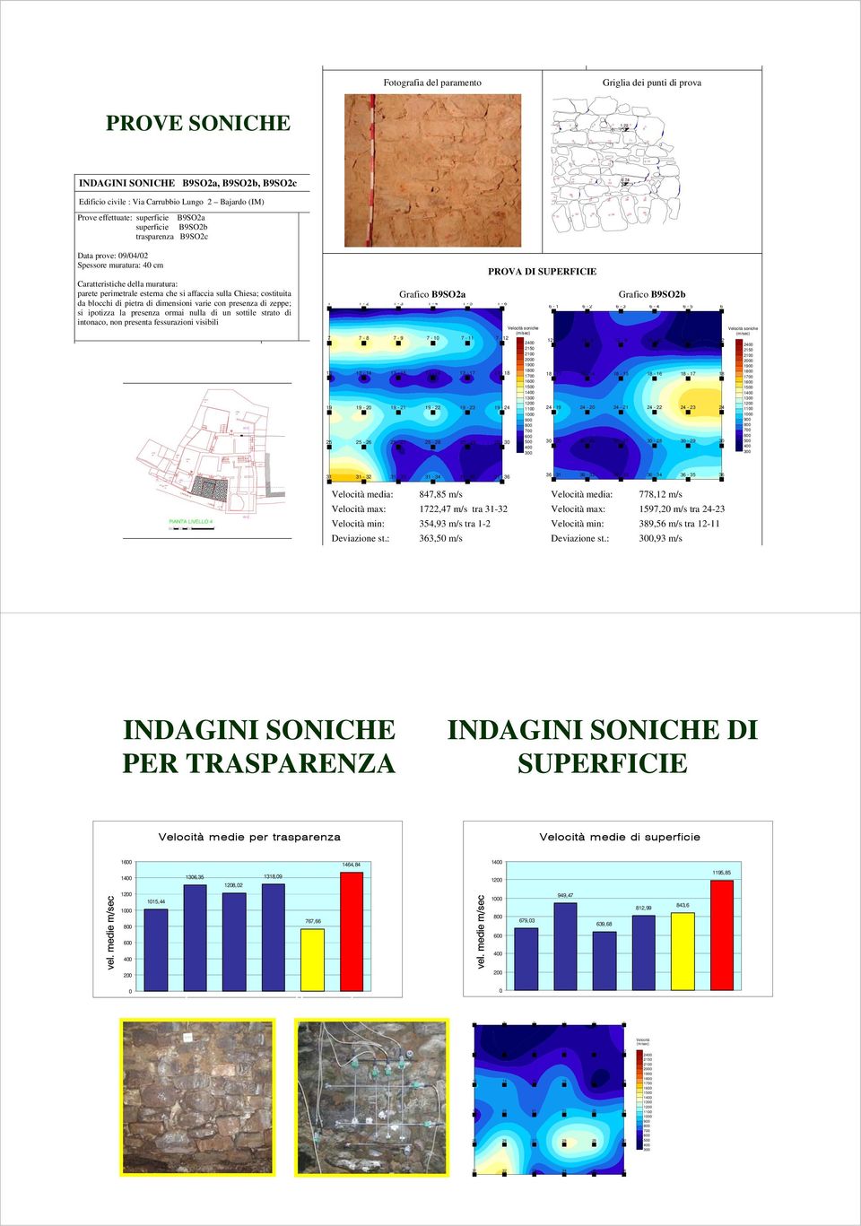 74 Edificio civile : Via Carrubbio Lungo 2 Bajardo (IM) 27 28 29 3 Prove effettuate: superficie B9SO2a superficie B9SO2b trasparenza B9SO2c Data prove: 9/4/2 Spessore muratura: 4 cm Caratteristiche