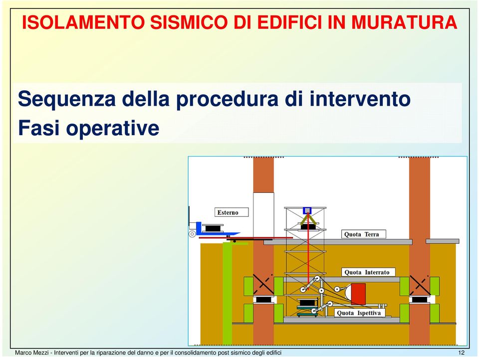 Mezzi - Interventi per la riparazione del danno e