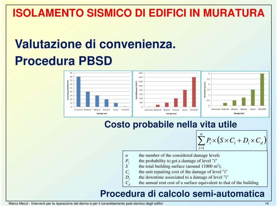 14 n i 1 P i S C i D i C n the number of the considered damage levels P i the probability to get a damage of level "i" S the total building surface