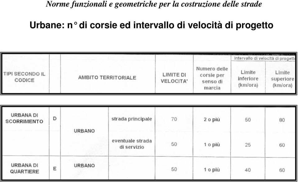 intervallo di