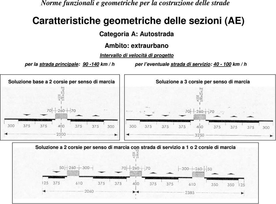 strada di servizio: 40-100 km / h Soluzione base a 2 corsie per senso di marcia Soluzione a 3