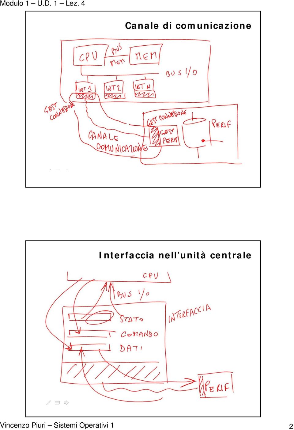 Interfaccia nell unità