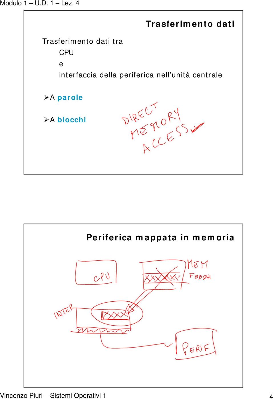 interfaccia della periferica nell unità centrale A