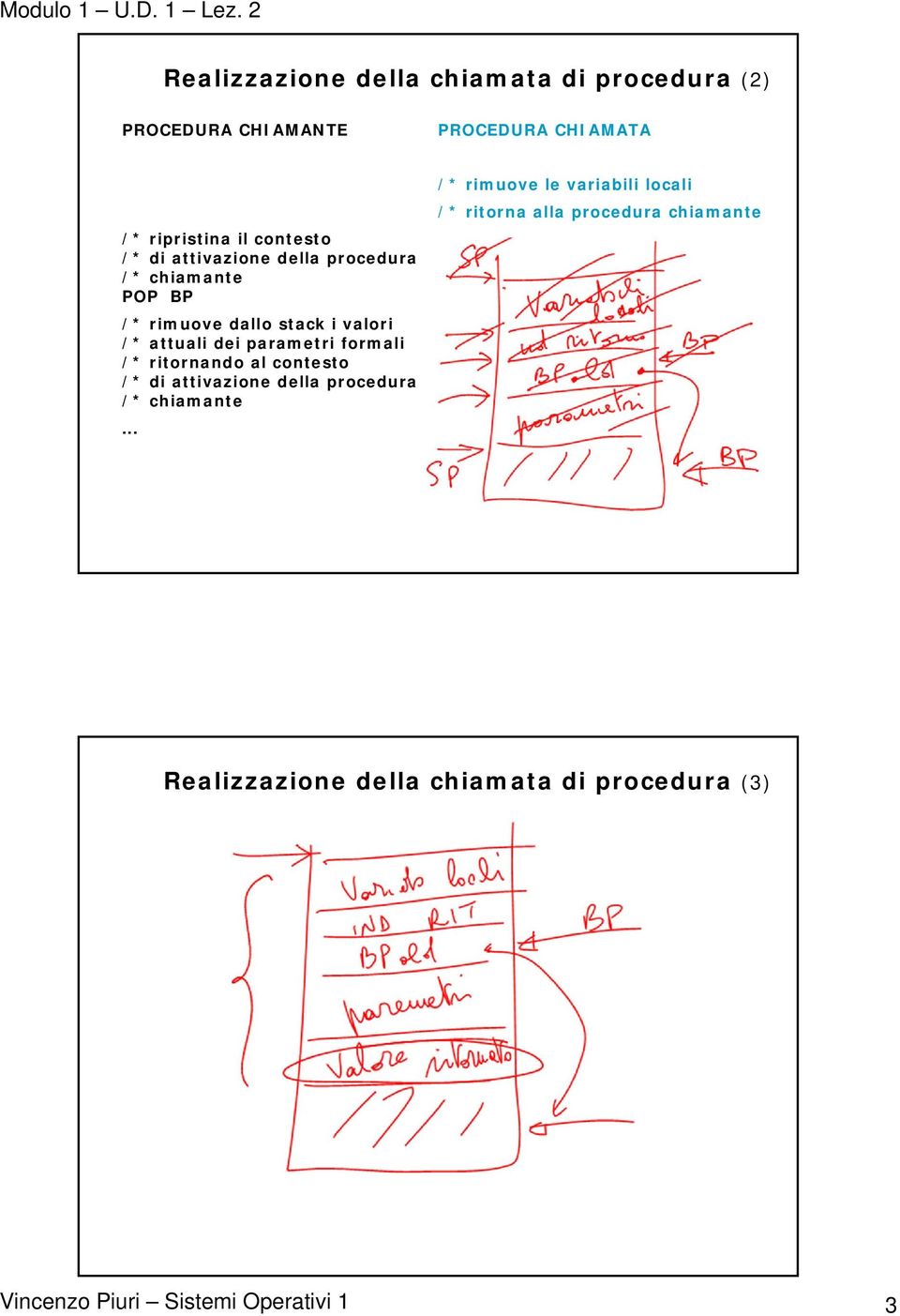 attivazione della procedura /* chiamante POP BP /* rimuove dallo stack i valori /* attuali dei parametri formali /*