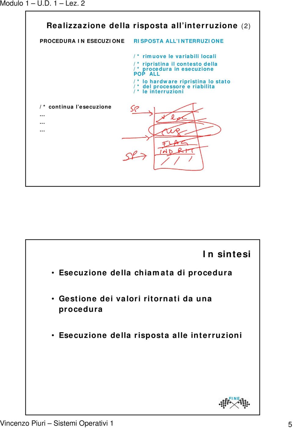 locali /* ripristina il contesto della /* procedura in esecuzione POP ALL /* lo hardware ripristina lo stato /* del processore e