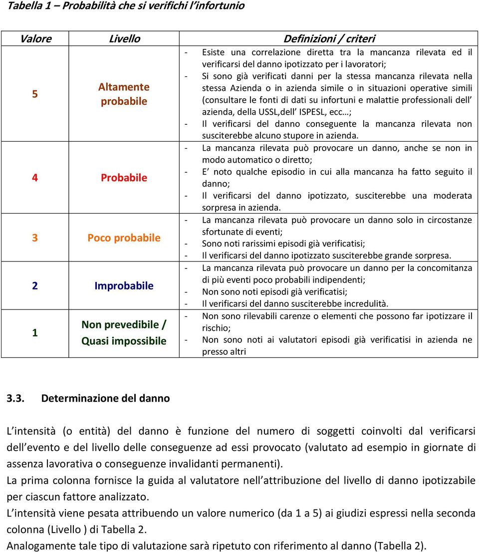 in azienda simile o in situazioni operative simili (consultare le fonti di dati su infortuni e malattie professionali dell azienda, della USSL,dell ISPESL, ecc ; - Il verificarsi del danno