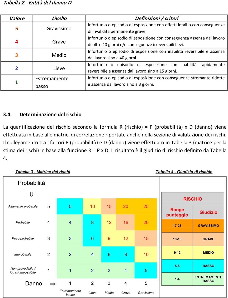 Infortunio o episodio di esposizione con inabilità reversibile e assenza dal lavoro sino a 40 giorni.